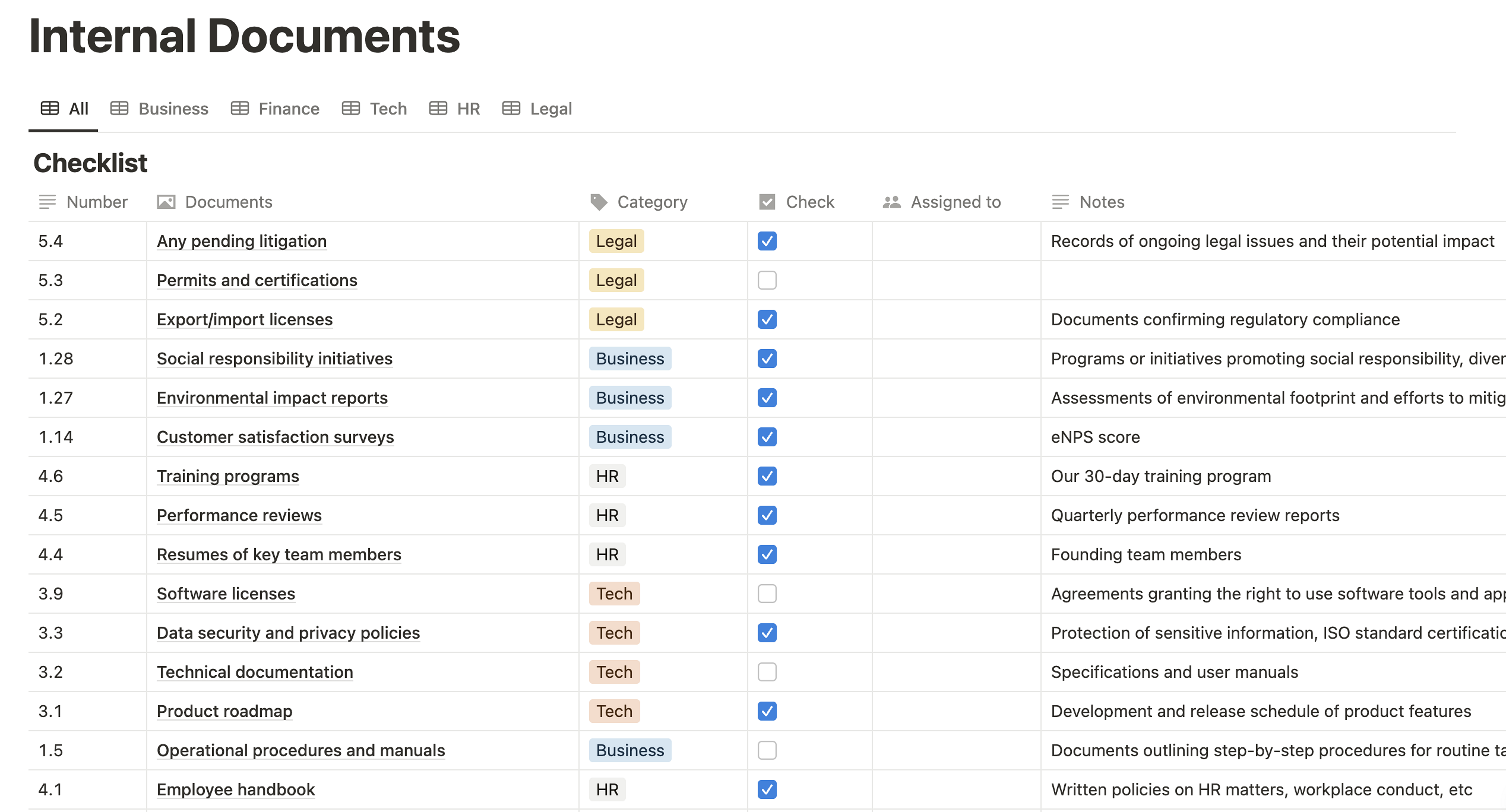 Business Operations Dashboard thumbnail 3