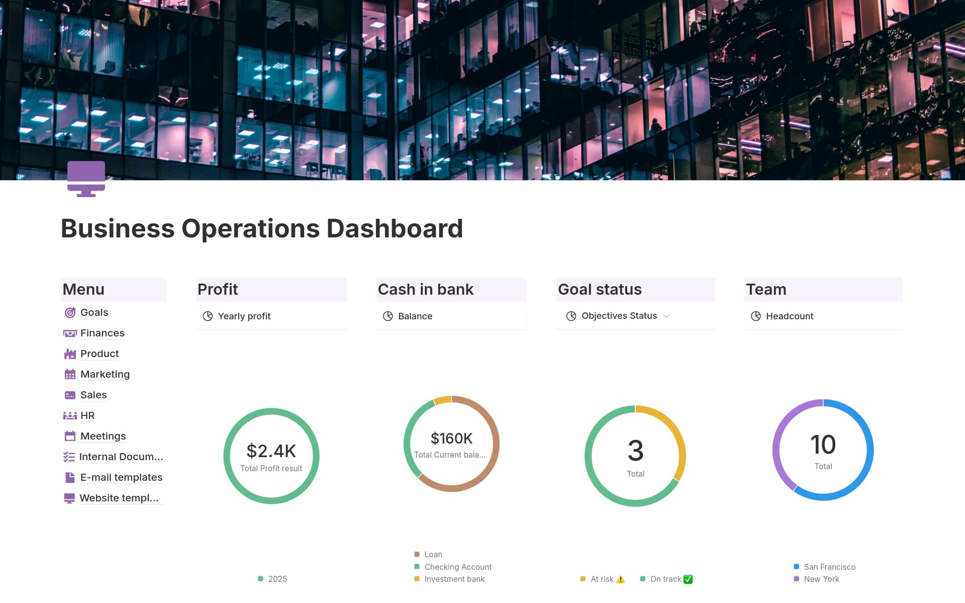 Business Operations Dashboard