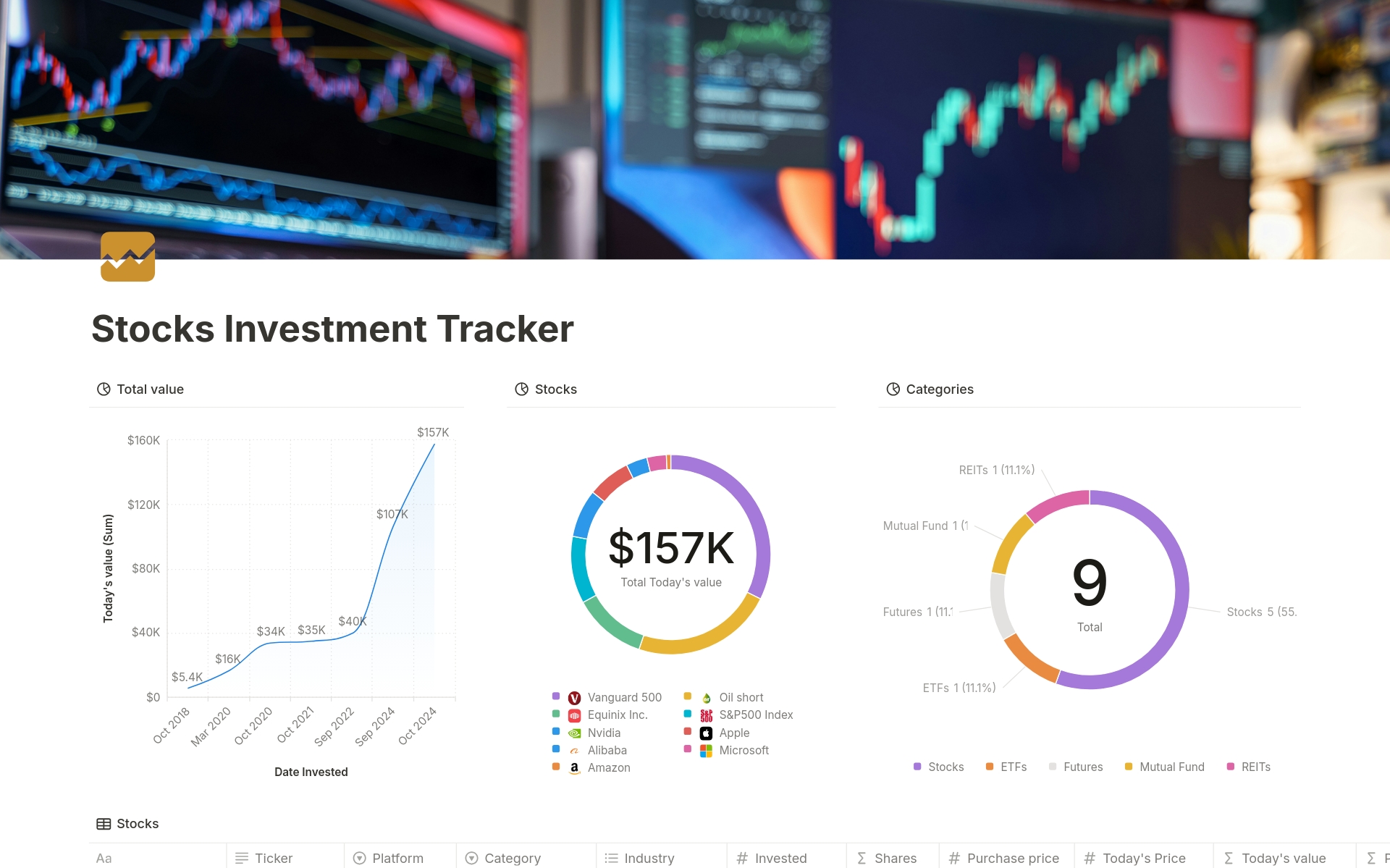 Stocks Investment Tracker